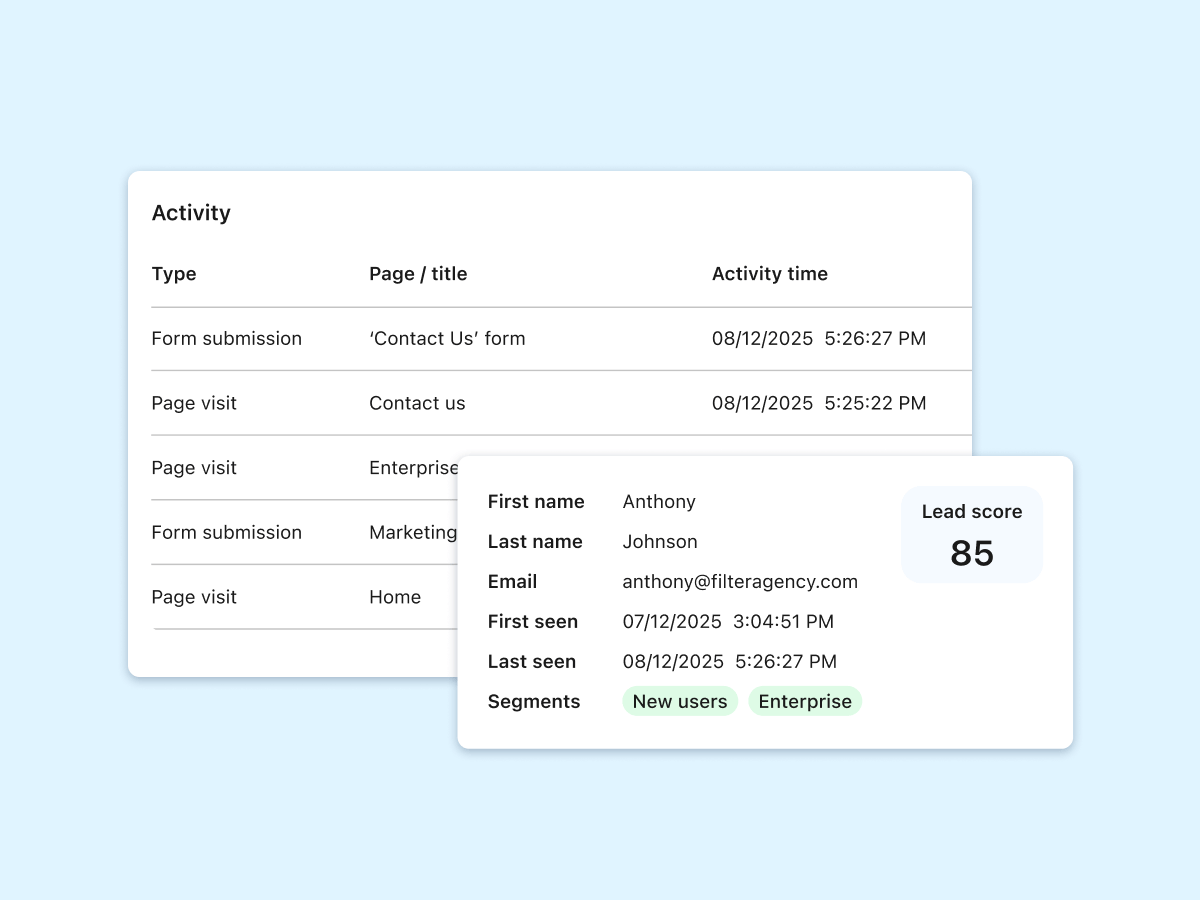 A screenshot displaying user activity, including form submissions and page visits. It features details about a user named Anthony Johnson, including email, last seen time, and a lead score of 85, along with segment information.
